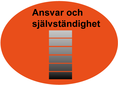 Ansvar01